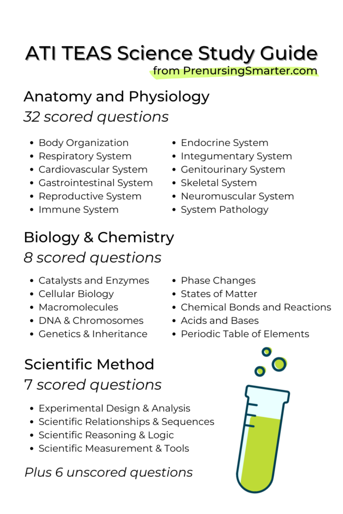 TEAS Science Study Guide Update 2022 Prenursing Smarter