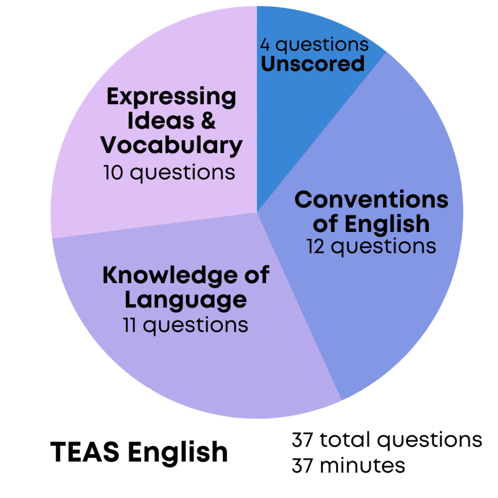 How To Pass The ATI TEAS Test Prenursing Smarter 2024 Update 